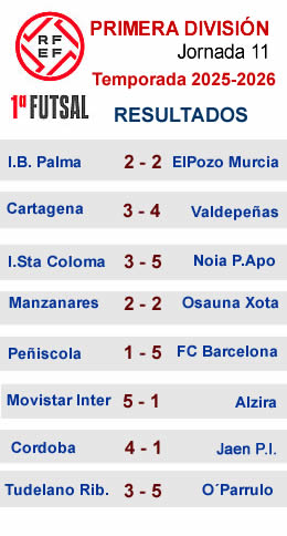 resultados primera j11