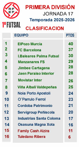 Clasificacion J17 primera