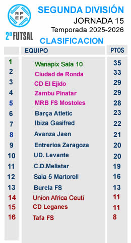 Clasificacion J15 segunda