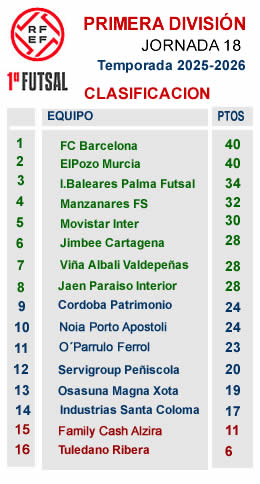 CLASIFICACION J18 PRIMERA