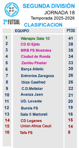 cLASIFICACION j18 SEGUNDA