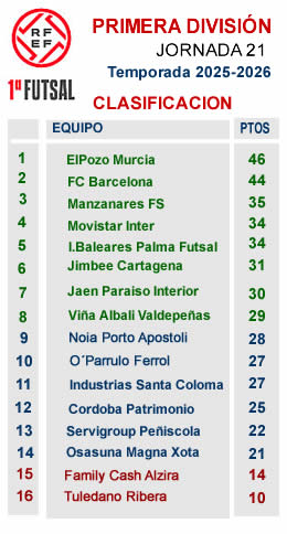 CLASIFICACION J21 PRIMERA