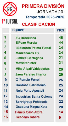 Clasificacion J20 primera