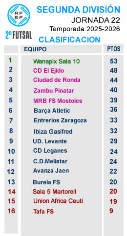 CLASIFICACION J22 SEGUNDA