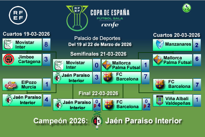 RESULTADOS COPA ESPAÑA DE GRANADA 2026