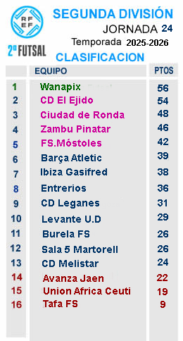 RESULTADOS J24 SEGUNDA Resultados J24 segunda