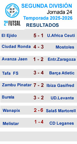 RESULTADOS J24 SEGUNDA Resultados J24 segunda