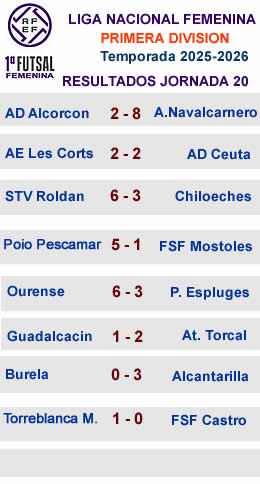 Resultados J20 primera femenina