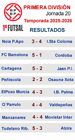 Resultados J20 primera