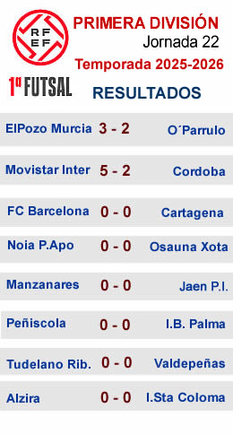 Resultados J22 Primera