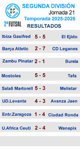 Resultados J21 segunda