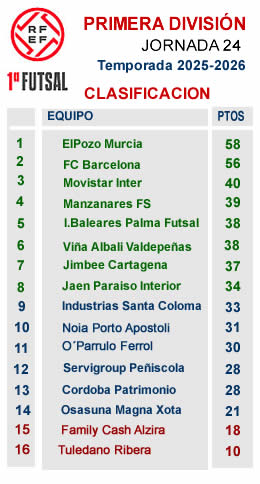 CLASIFICACION J24 PRIMERA