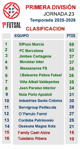 Clasificacion-Primera-25-26 CLASIFICACION J23 PRIMERA