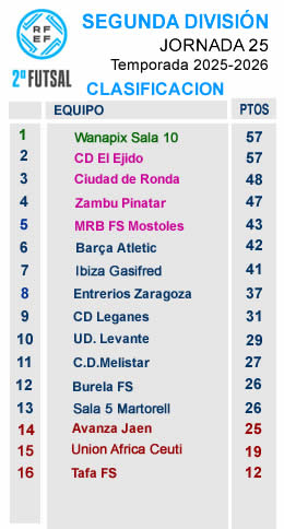 CLASIFICACION J25 SEGUNDA