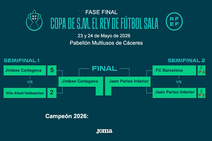 RESULTADO COPA REY 2026