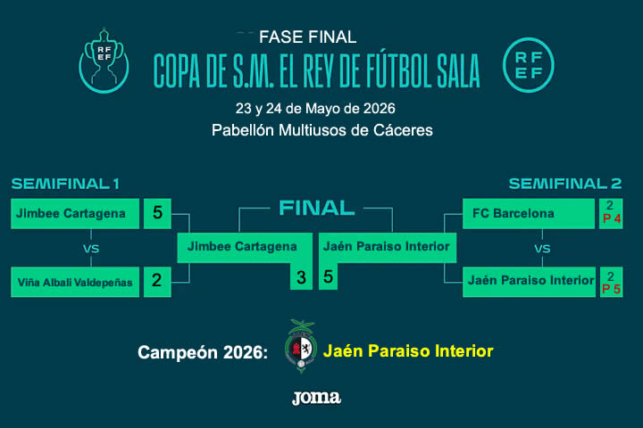 RESULTADOS COPA DEL REY