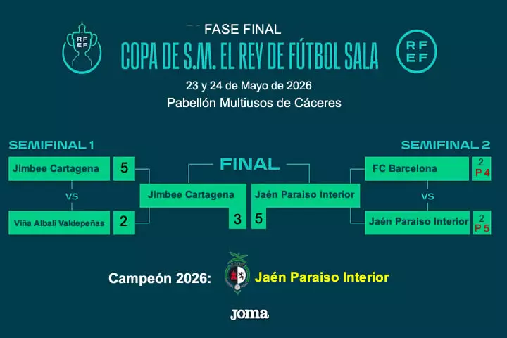 RESULTADOS COPA DEL REY
