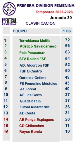 CLASIFICACION J30 PRIMERA FEMENINA