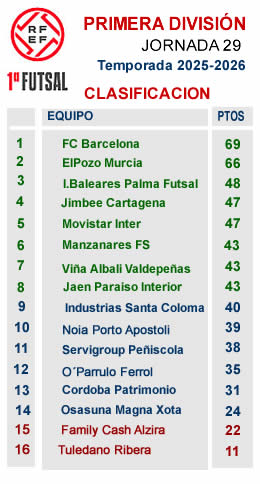 CLASIFICACION PRIMERA J29