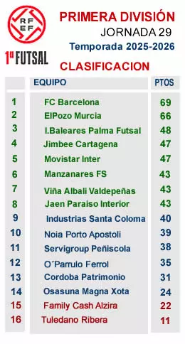 CLASIFICACION PRIMERA J29