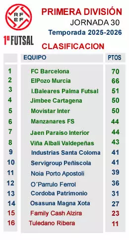 CLASIFICACION J30 PRIMERA