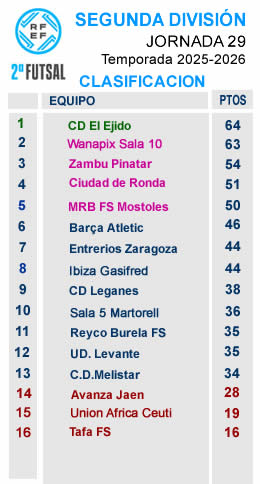 CLASIFICACION SEGUNDA J29