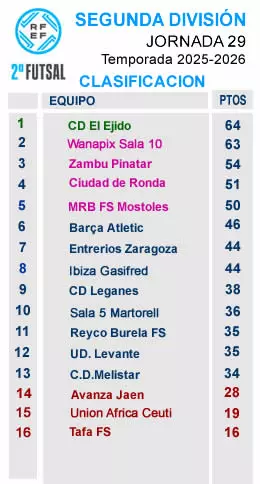 CLASIFICACION SEGUNDA J29
