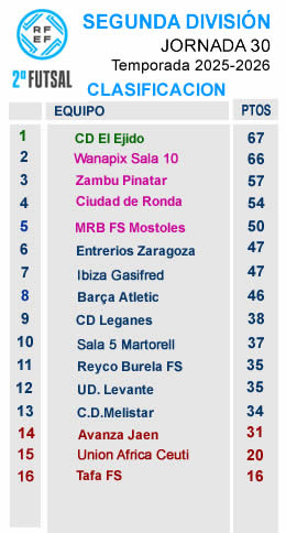 CLASIFICACION J30 SEGUNDA