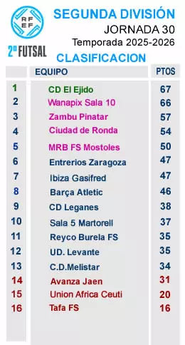 CLASIFICACION J30 SEGUNDA