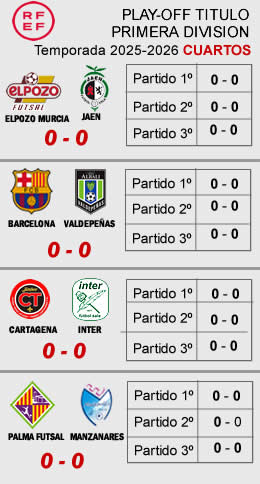 resultados ply-off cuartos