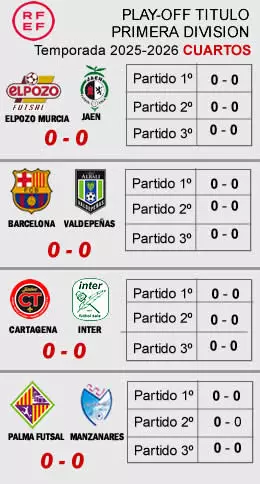 resultados ply-off cuartos