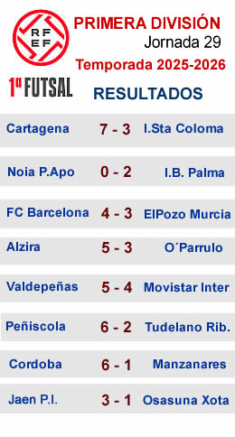 RESULTADOS PRIMERA J29