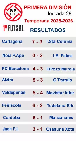 RESULTADOS PRIMERA J29