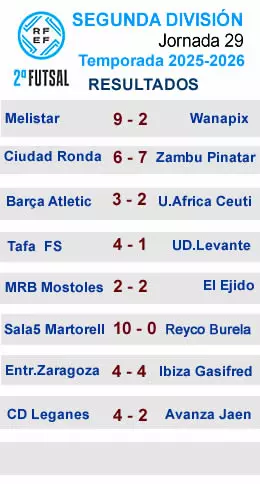 RESULTADOS SEGUNDA J29