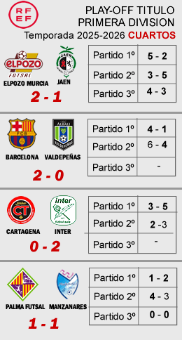 Resultados cuartos Play-Off