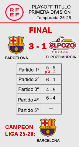 Bracelona Campeon Liga