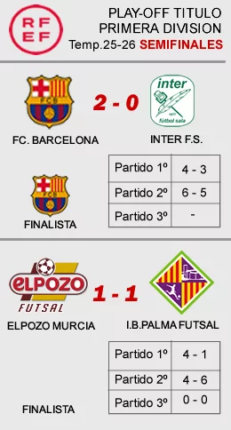 Play-Off-Titulo-SEMIFINALES-2026 resultados play-oo titulo semifinal