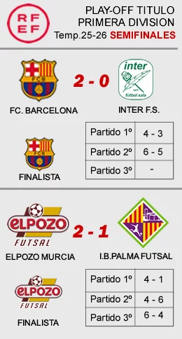 Resultados semifinales play-off