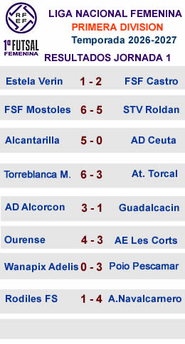 Resultados J1 Primera Femenina