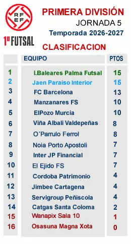 Clasificacion J5 primera