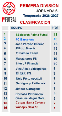 Clasificacion-Primera-26-27 Clasificacion J6 primera