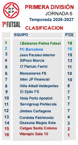 Clasificacion J6 primera