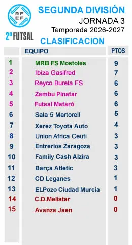 Clasificacion j3 segunda
