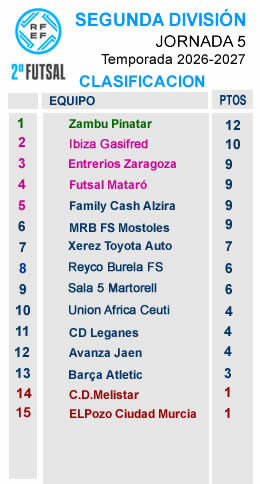 Clasificacion J5 segunda