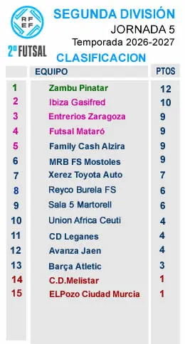 Clasificacion J5 segunda