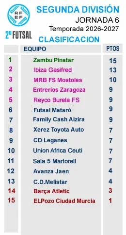 Clasificacion J6 segunda